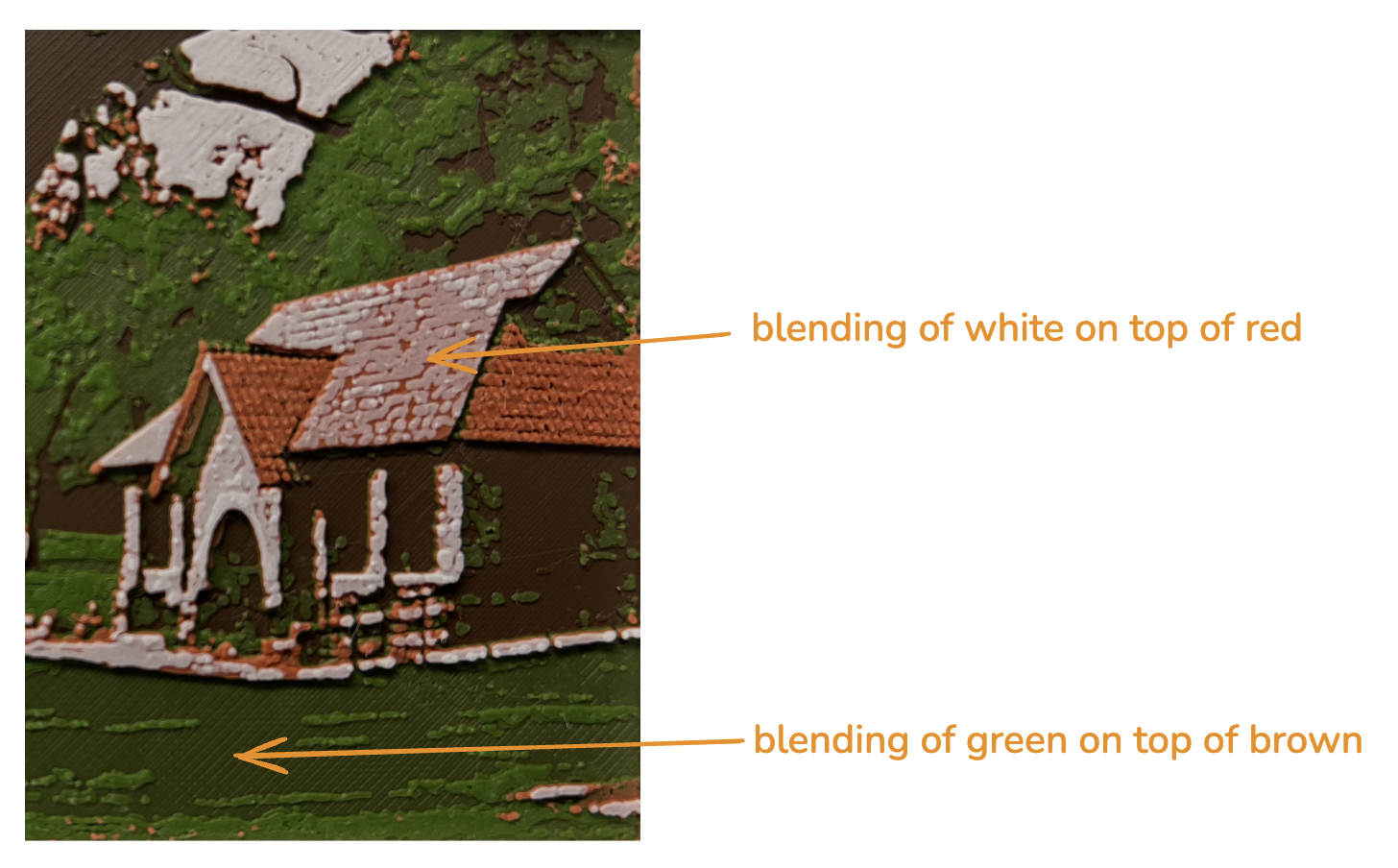 blending between filaments