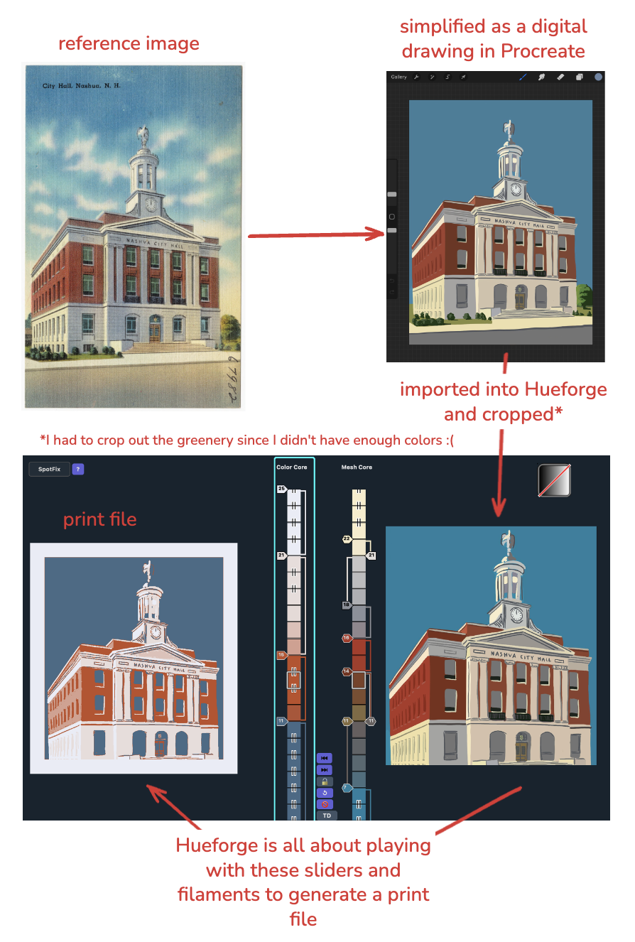 progressing from photo to drawing to Hueforge